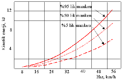 istatistik